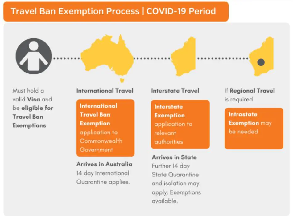 a diagram of a travel ban